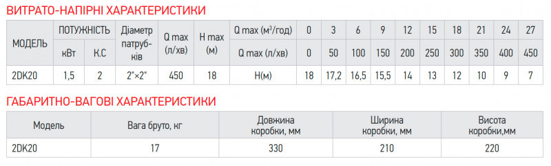 Насос поверхневий центробіжний Koer 2DK-20 (KP2765)