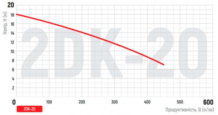 Насос поверхневий центробіжний Koer 2DK-20 (KP2765)