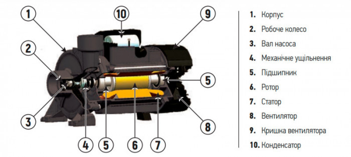 Насос поверхневий центробіжний Koer 2DK-20 (KP2765)