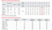 Центробіжний глибинний насос Koer 3KDm 2/11+30М 1" (KP2869)