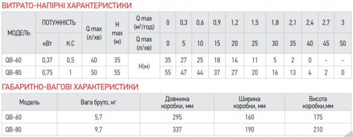 Насос поверхневий вихровий Koer QB-80 (KP2652)