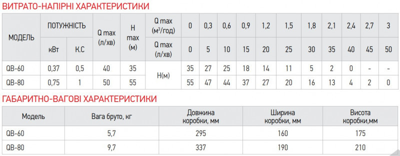 Насос поверхневий вихровий Koer QB-80 (KP2652)