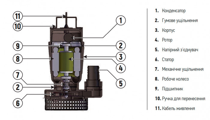Насос погружной дренажний KOER QDX 9-33-0.75 (KP2767)