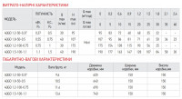 Насос глибинний шнековий Koer 4QGD 1.2-50-0.37 (KP2647)