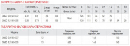 Насос глибинний шнековий Koer 3QGD 0.8-50-0.37 (KP2646)
