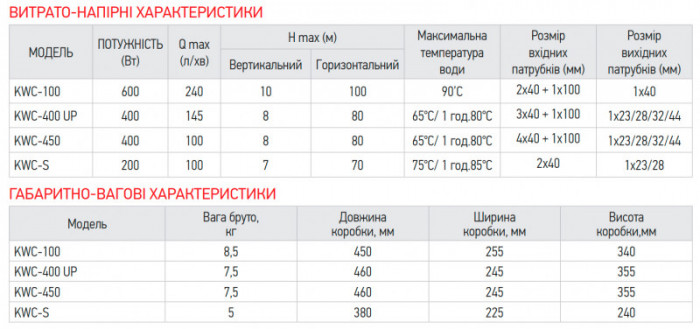 Каналізаційна установка Koer KWC-100 (KP2927)
