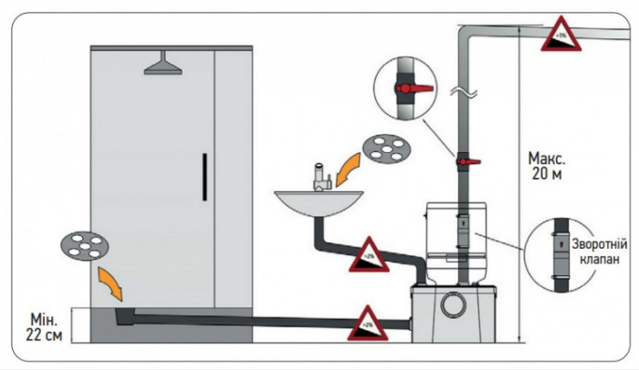 Каналізаційна установка Koer KWC-100 (KP2927)
