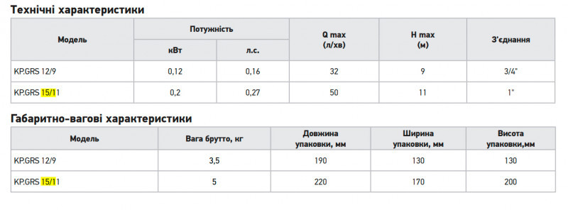 Насос підвищення тиску Koer KP.GRS 15/11 (з кабелем та гайками) (KP3136)