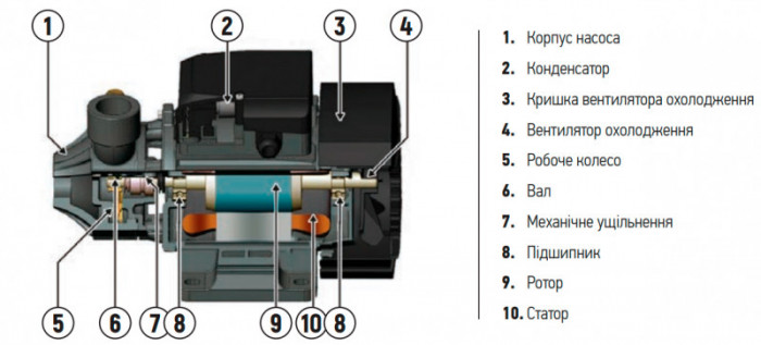 Насос поверхневий вихровий Koer QB-60 (KP2651)
