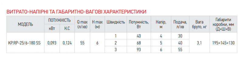 Рециркуляційний насос Koer KP.RP-25/6-180 SS (з гайками) (KP2795)