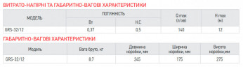 Насос циркуляційний KOER GRS 32/12 (KP2772)