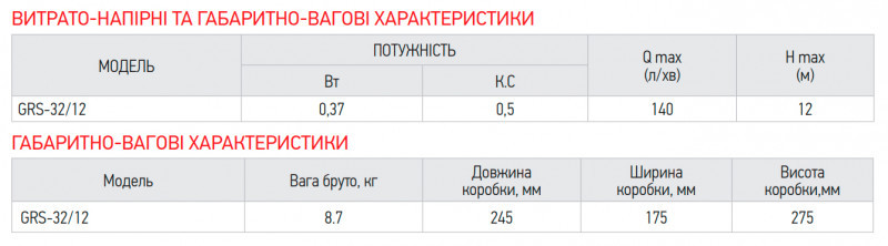 Насос циркуляційний KOER GRS 32/12 (KP2772)