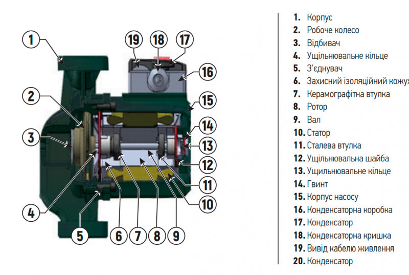 Насос циркуляційний KOER GRS 32/12 (KP2772)