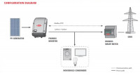 Счетчик Fronius Smart Meter 63A-3 (Система до 40 кВт)