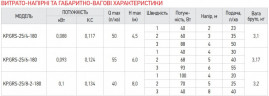 Насос циркуляційний відцентр. Koer KP.GRS-25 / 6-180 (KP0249)