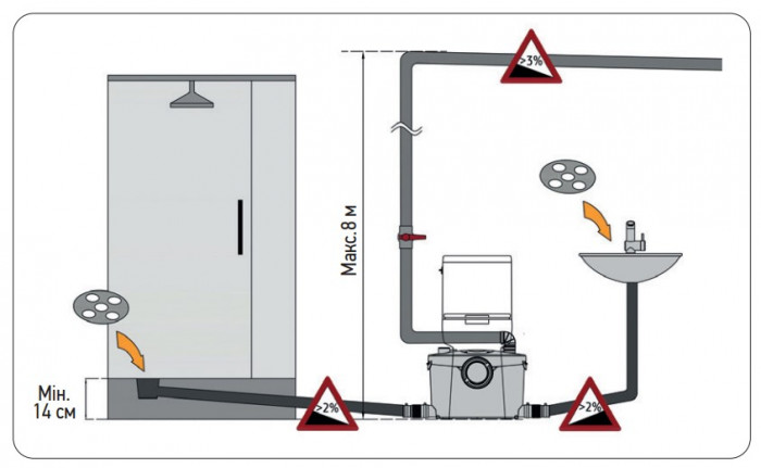 Каналізаційна установка Koer KWC-400 UP (KP2929)
