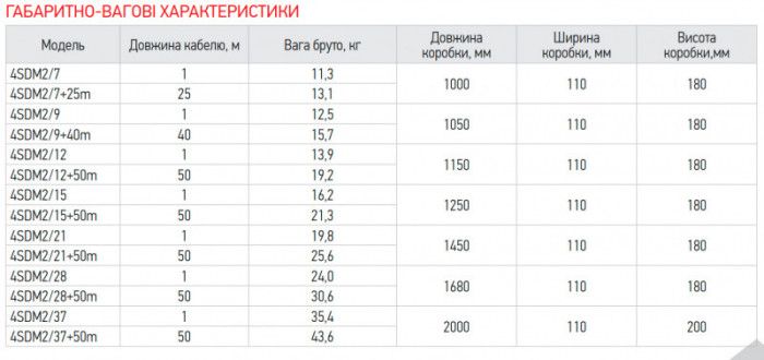 Відцентровий насос Koer 4SDM 2/37 + 50M + пульт (KP2639)