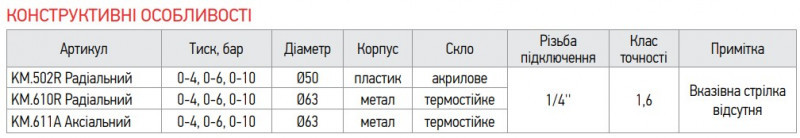 Манометр радіальний (KOER KM.502R) (0-6 bar), D 50мм, 1/4'' (KR0208)