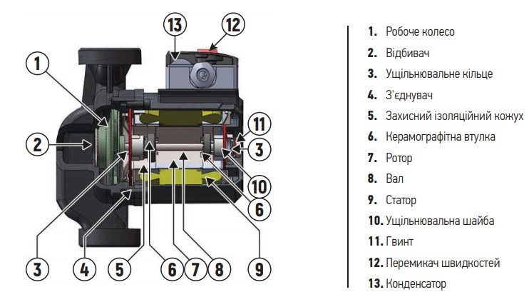 Насос циркуляційний відцентр. Koer KP.GRS-25/4-130 (KP0250)