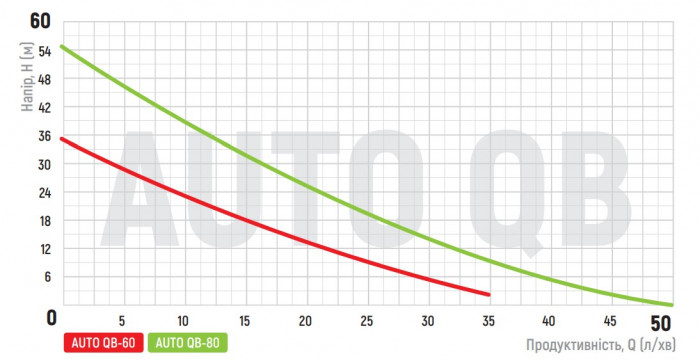 Насосна станція Koer auto QB-60 (KP2653)