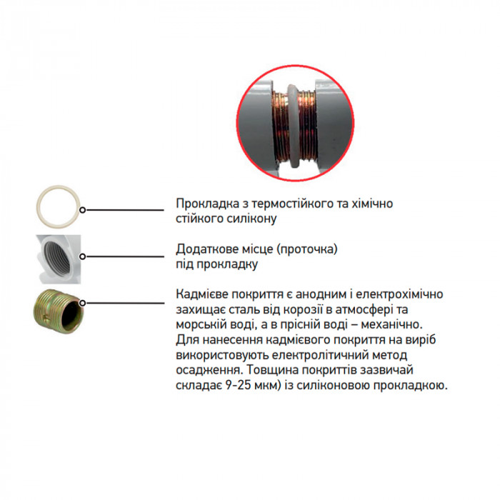 Радіатор секційний KOER 100 Bimetal-500 GOLF (KR5164) / Ціна за 1 секцію