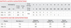 Насос поверхневий центробіжний Koer KGA-1A (KP2655)