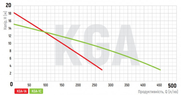 Насос поверхневий центробіжний Koer KGA-1A (KP2655)