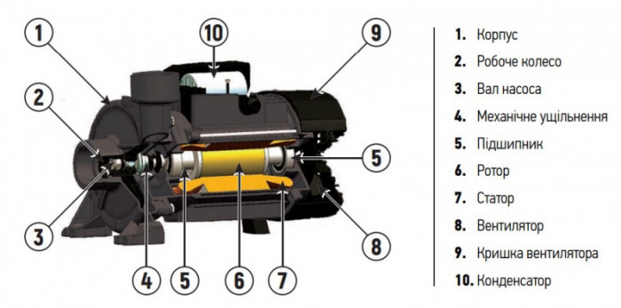 Насос поверхневий центробіжний Koer KGA-1A (KP2655)