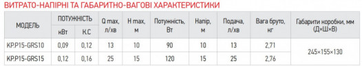 Насос підвищення тиску KOER KP.P15-GRS10 (з гайками, кабелем і вилкою) (KP0254)