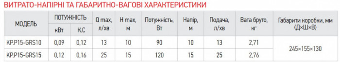 Насос підвищення тиску KOER KP.P15-GRS10 (з гайками, кабелем і вилкою) (KP0254)