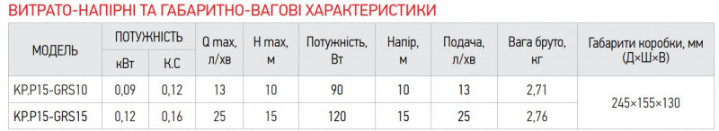 Насос підвищення тиску KOER KP.P15-GRS10 (з гайками, кабелем і вилкою) (KP0254)