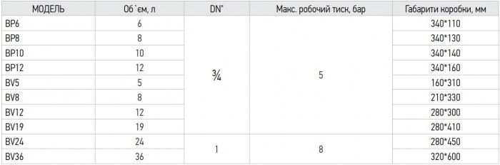 Бак розширювальний для системи опалення Koer BV12 (KB0007)