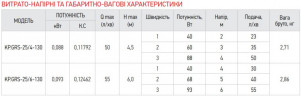 Насос циркуляційний відцентр. Koer KP.GRS-25 / 6-130 (KP0251)