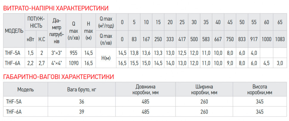 Насос поверхневий відцентровий Koer THF-5A 3"x3" (KP2890)