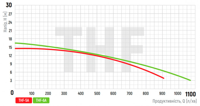 Насос поверхневий відцентровий Koer THF-5A 3"x3" (KP2890)