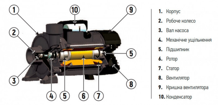 Насос поверхневий відцентровий Koer THF6С (KP2887)