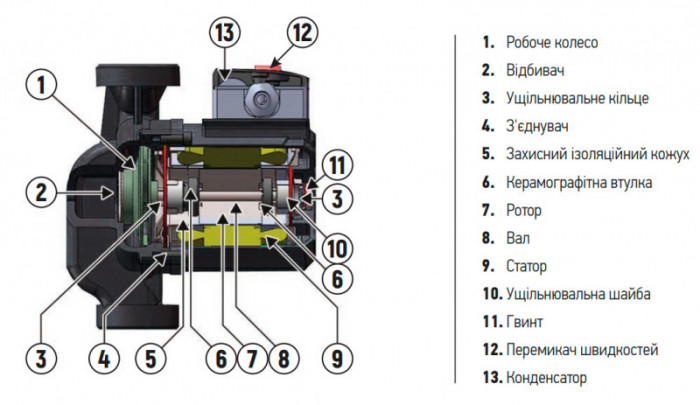 Насос підвищення тиску Koer KP.GRS 12/9 (KP2760)
