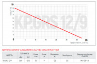 Насос підвищення тиску Koer KP.GRS 12/9 (KP2760)