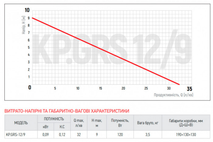 Насос підвищення тиску Koer KP.GRS 12/9 (KP2760)