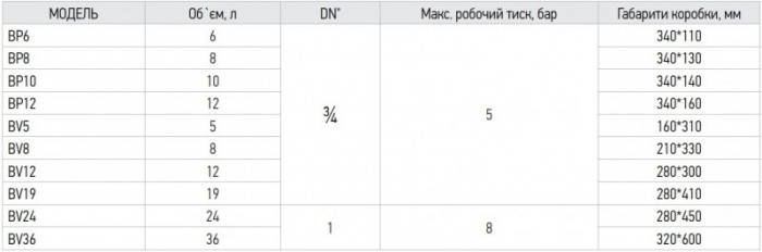 Бак розширювальний для системи опалення (плоский) Koer BP6 6л. (KB0001)
