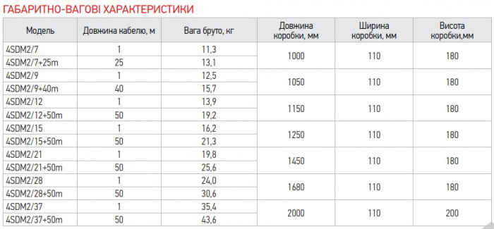 Центробіжний насос Koer 4SDM 2/7 + пульт (KP2626)