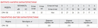 Насос поверхневий відцентровий Koer CPM-158 (KP2654)