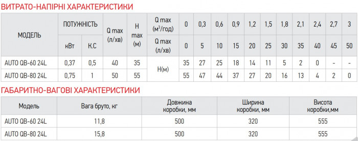 Насосна станція Koer auto QB-80 24L (KP2762)