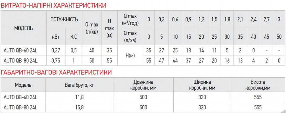 Насосна станція Koer auto QB-80 24L (KP2762)