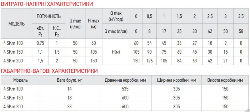 Вихровий насос з пультом Koer 4SKM-100 (KP2666)