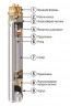Вихровий насос з пультом Koer 4SKM-100 (KP2666)