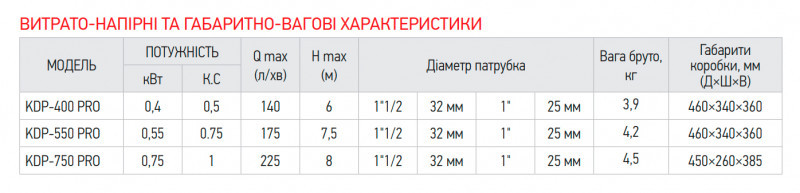 Насос дренажний KOER KDP-400 PRO (KP2969)