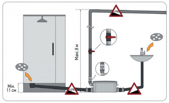 Каналізаційна установка Koer KWC-S (KP2928)