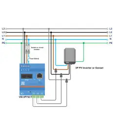 Лічильник трифазний Victron Energy VM-3P75CT