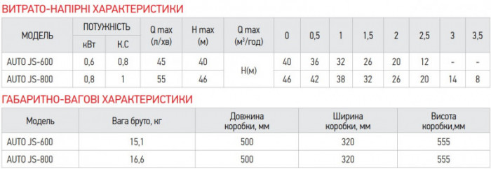 Насосна станція Koer auto JS-800 (пятернік) (KP2669)